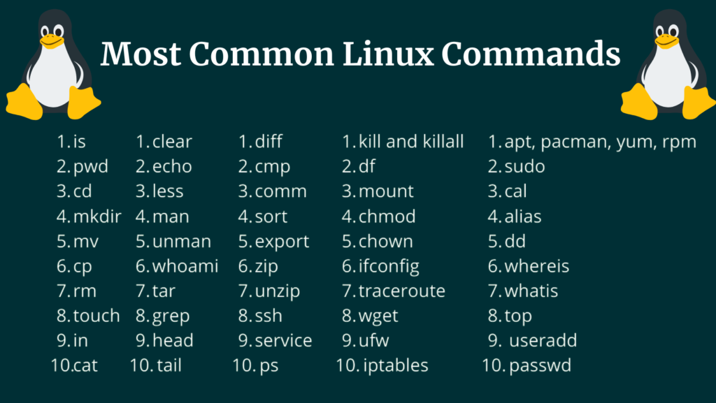 Most common Linux commands